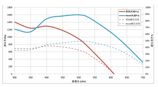 【技术帖】轴流风机的气动性能优化的图7