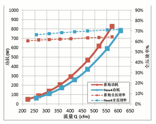 【技术帖】轴流风机的气动性能优化的图6