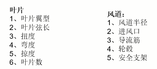 【技术帖】轴流风机的气动性能优化的图3