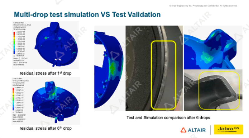 行业热点丨消费电子产品如何在激烈的竞争中建立研发优势？Jabra的高阶仿真应用或许是一个学习样板的图7