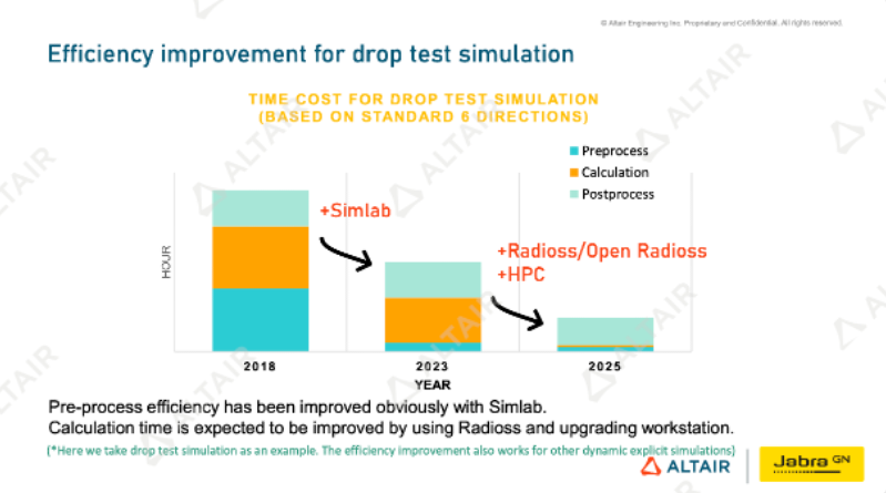 行业热点丨消费电子产品如何在激烈的竞争中建立研发优势？Jabra的高阶仿真应用或许是一个学习样板的图5