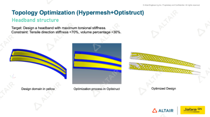 行业热点丨消费电子产品如何在激烈的竞争中建立研发优势？Jabra的高阶仿真应用或许是一个学习样板的图10