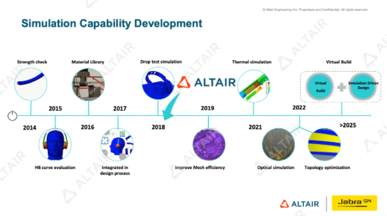 行业热点丨消费电子产品如何在激烈的竞争中建立研发优势？Jabra的高阶仿真应用或许是一个学习样板的图2