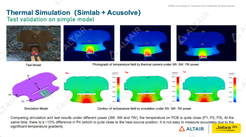 行业热点丨消费电子产品如何在激烈的竞争中建立研发优势？Jabra的高阶仿真应用或许是一个学习样板的图8