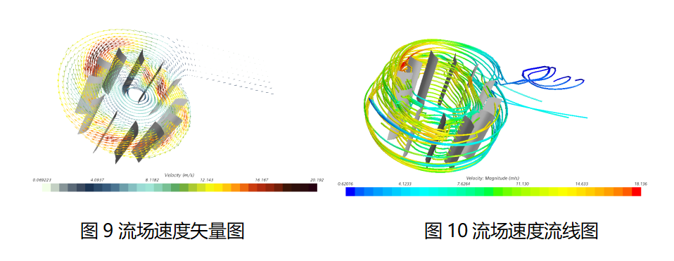 【学习干货】基于Star-ccm+的旋转水轮机数值模拟的图9