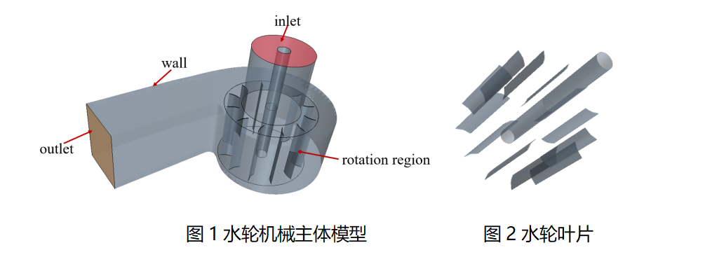 【学习干货】基于Star-ccm+的旋转水轮机数值模拟的图3