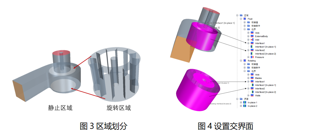 【学习干货】基于Star-ccm+的旋转水轮机数值模拟的图4