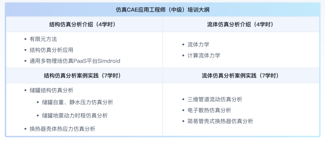 《CAE中级认证》报名仅剩2天！错过只能等明年！的图7