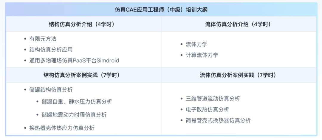 《CAE应用工程师》中级认证4月批报名中！无畏35+岁中年危机！的图6