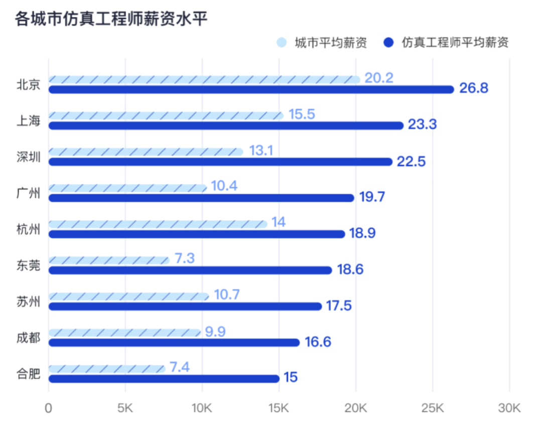 《CAE中级认证》报名仅剩2天！错过只能等明年！的图4