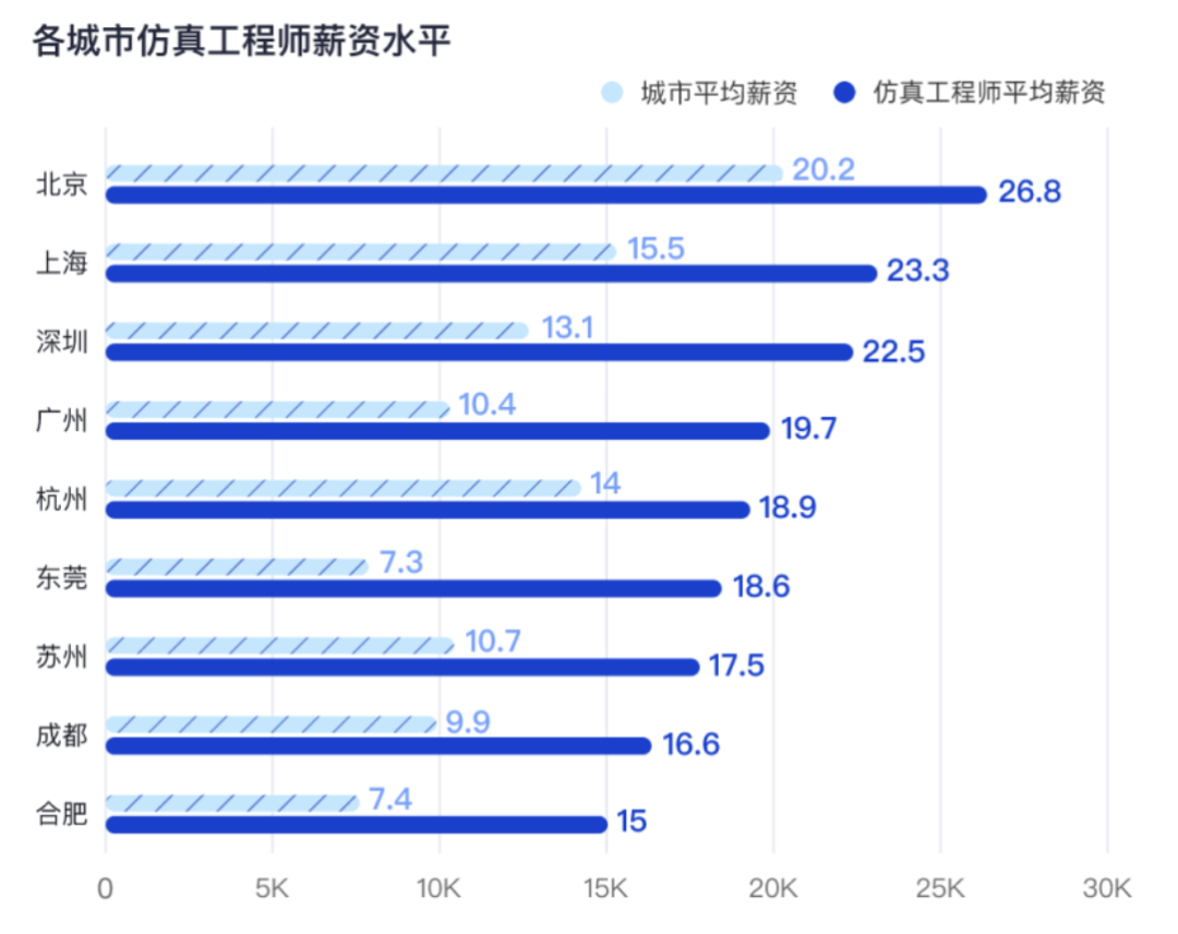 工信部《CAE中级认证》报名仅剩2天！错过只能等明年！的图4