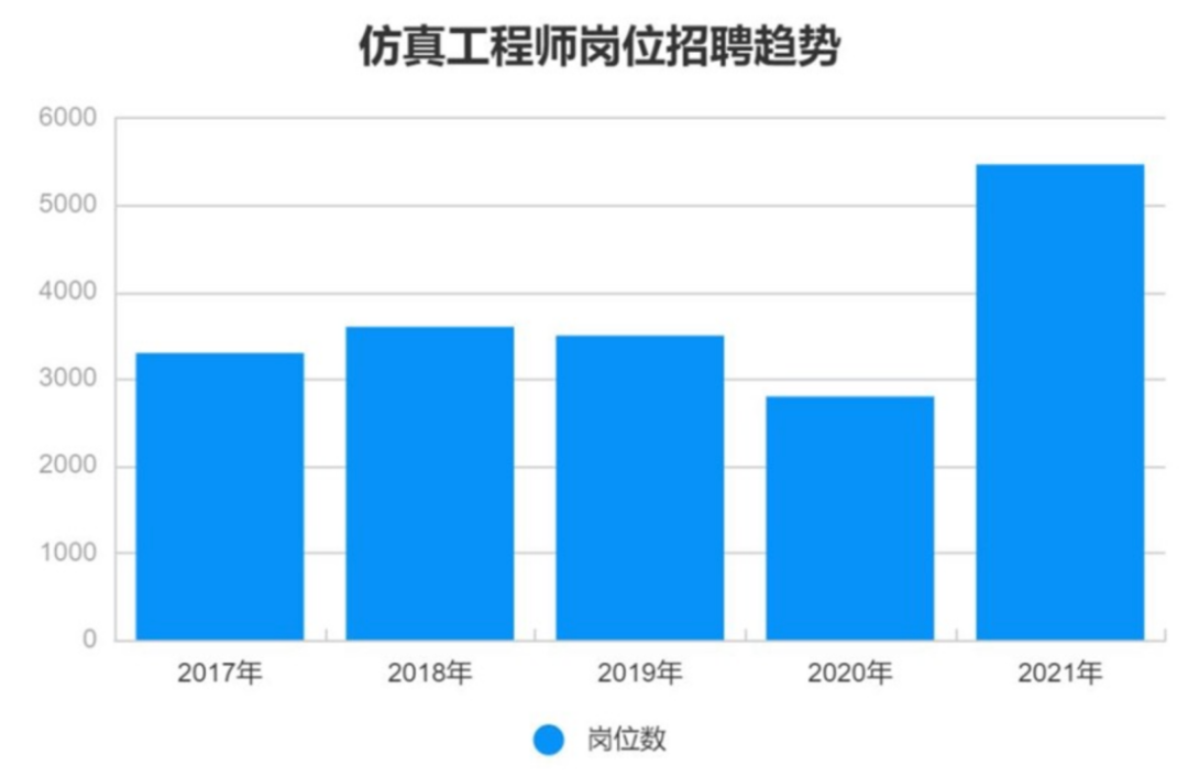 《CAE中级认证》报名仅剩2天！错过只能等明年！的图2