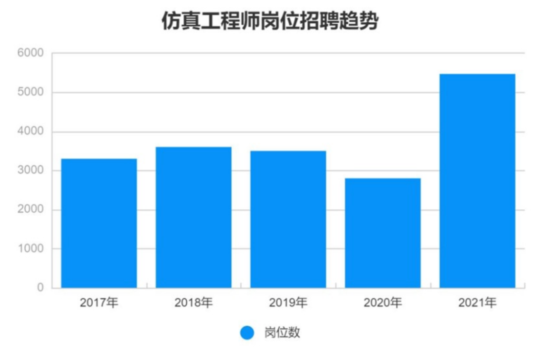 《CAE应用工程师》中级认证4月批报名中！无畏35+岁中年危机！的图1