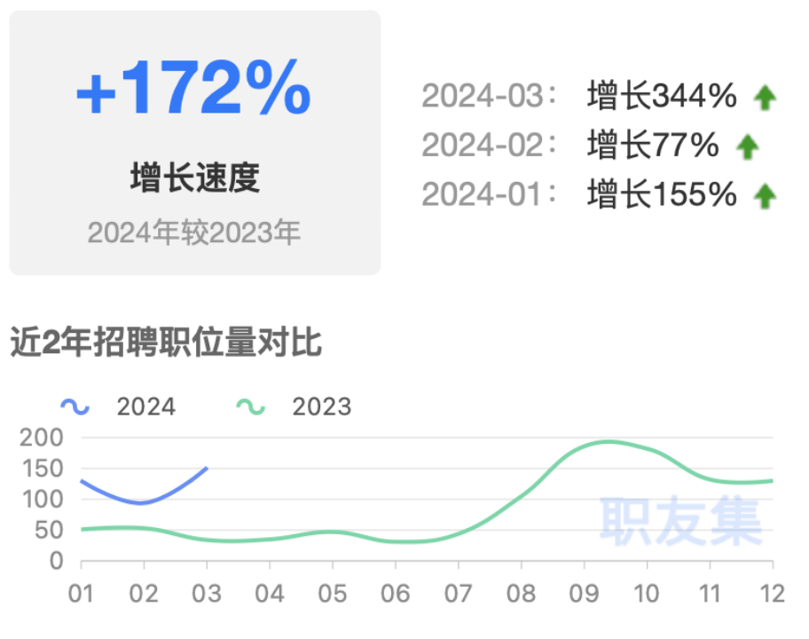《CAE中级认证》报名仅剩2天！错过只能等明年！的图3