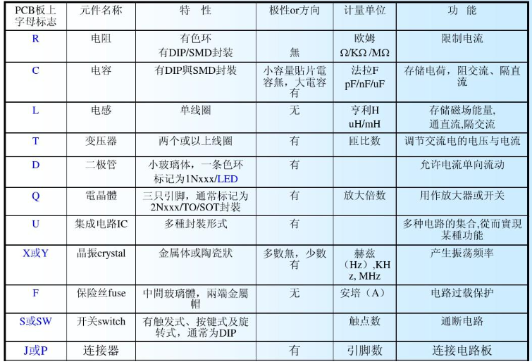 eVTOL总体设计关键技术、电子/电气系统重要性及技术发展趋势分析详解的图6
