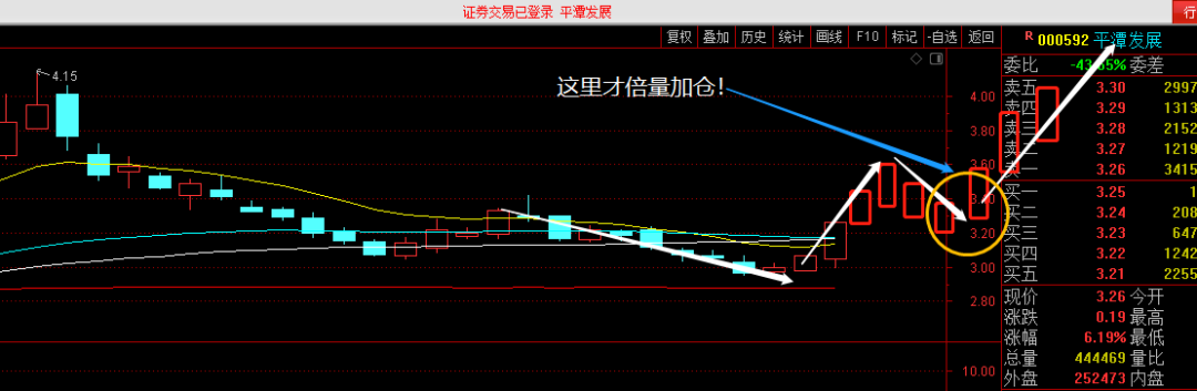 2014润和软件什么时候复盘