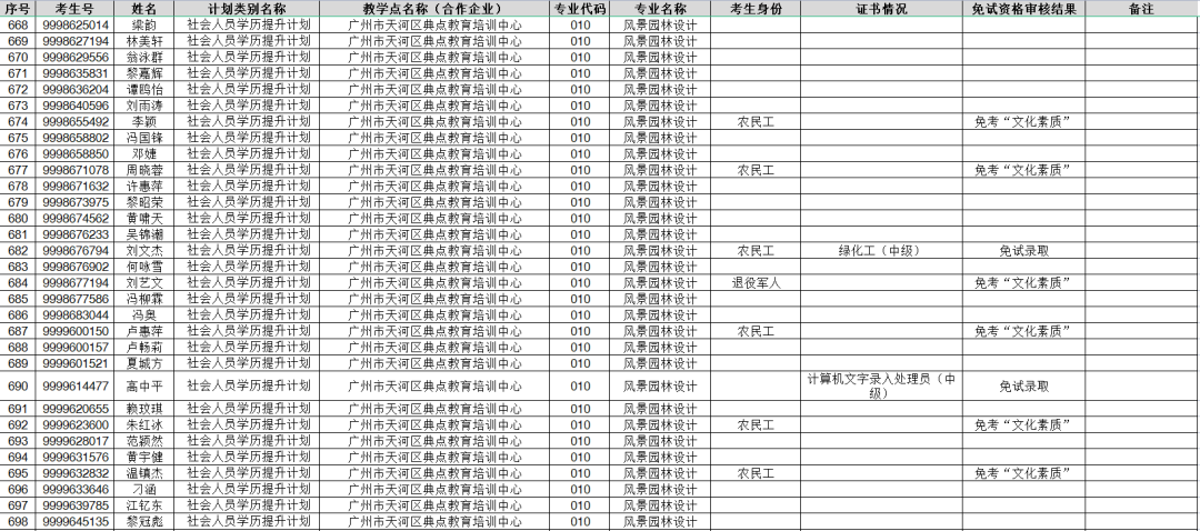 廣東環境保護工程職業學院2021年高職擴招報名審核通過及免試資格名單