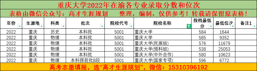 2024年華南農業大學錄取錄取分數線（2024各省份錄取分數線及位次排名）_農業類分數線_農業2021年高考錄取分數線