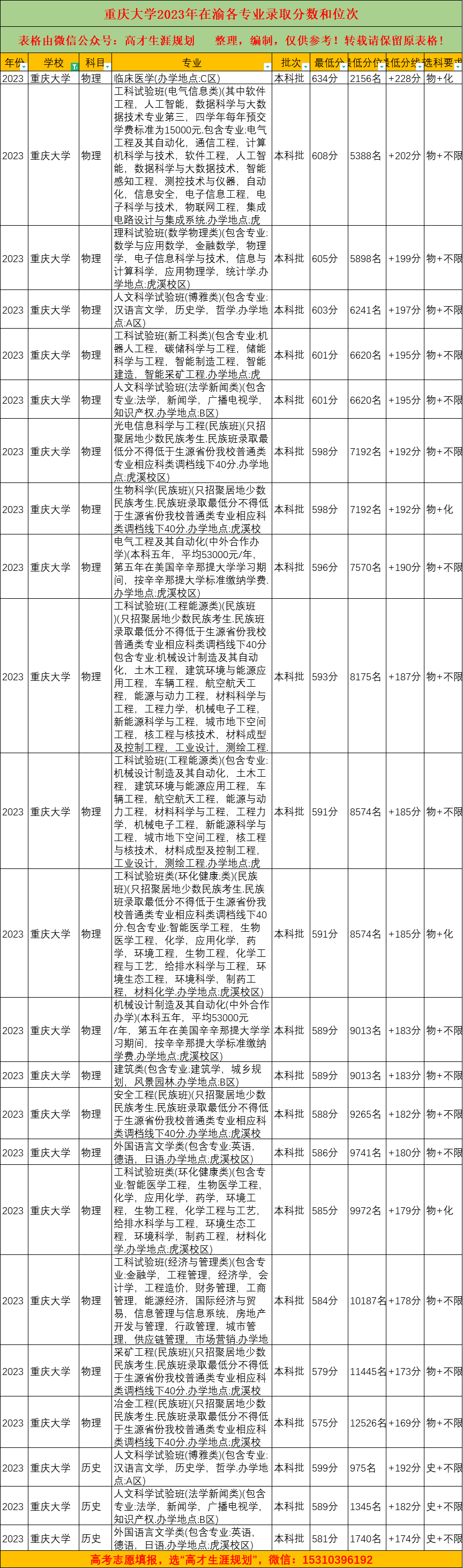 農業類分數線_2024年華南農業大學錄取錄取分數線（2024各省份錄取分數線及位次排名）_農業2021年高考錄取分數線