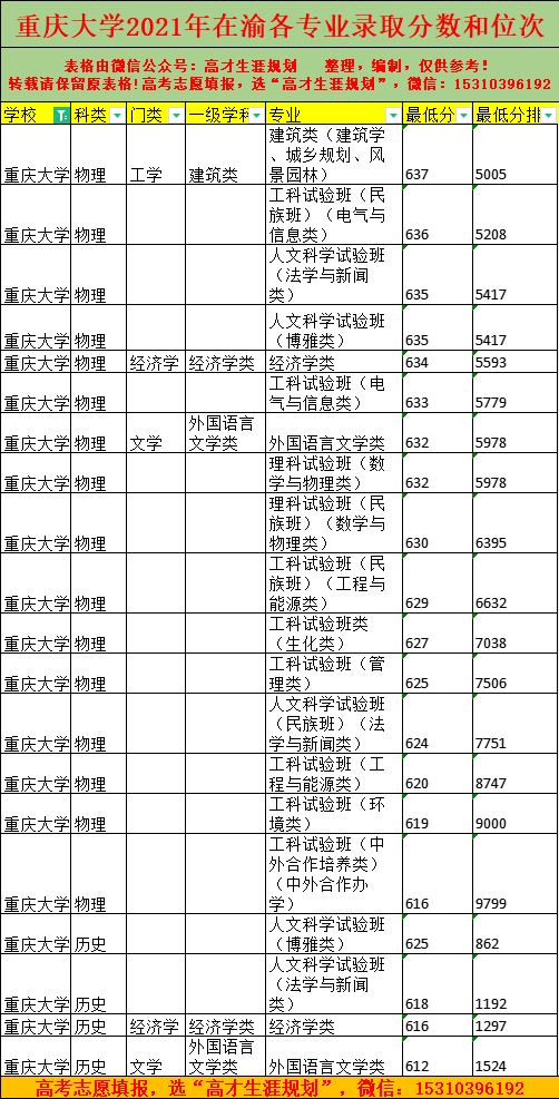 農業類分數線_農業2021年高考錄取分數線_2024年華南農業大學錄取錄取分數線（2024各省份錄取分數線及位次排名）