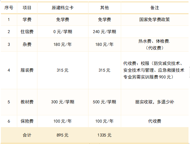 黔东南技师学院