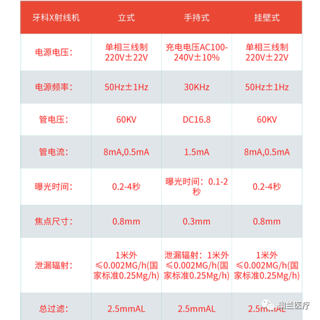 口腔 DR机器怎么用幽兰 ｜ 宠物医院该如何选择动物牙科DR设备？_https://www.jmylbn.com_新闻资讯_第16张