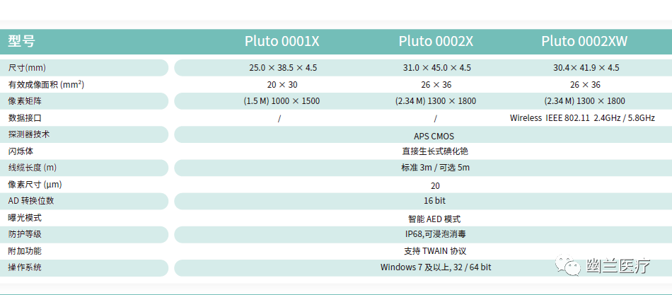 口腔 DR机器怎么用幽兰 ｜ 宠物医院该如何选择动物牙科DR设备？_https://www.jmylbn.com_新闻资讯_第18张