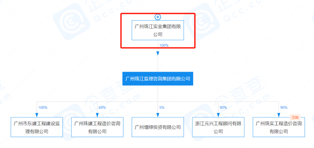 超45万方用地！天河智谷旧改将动迁，珠实牵头？