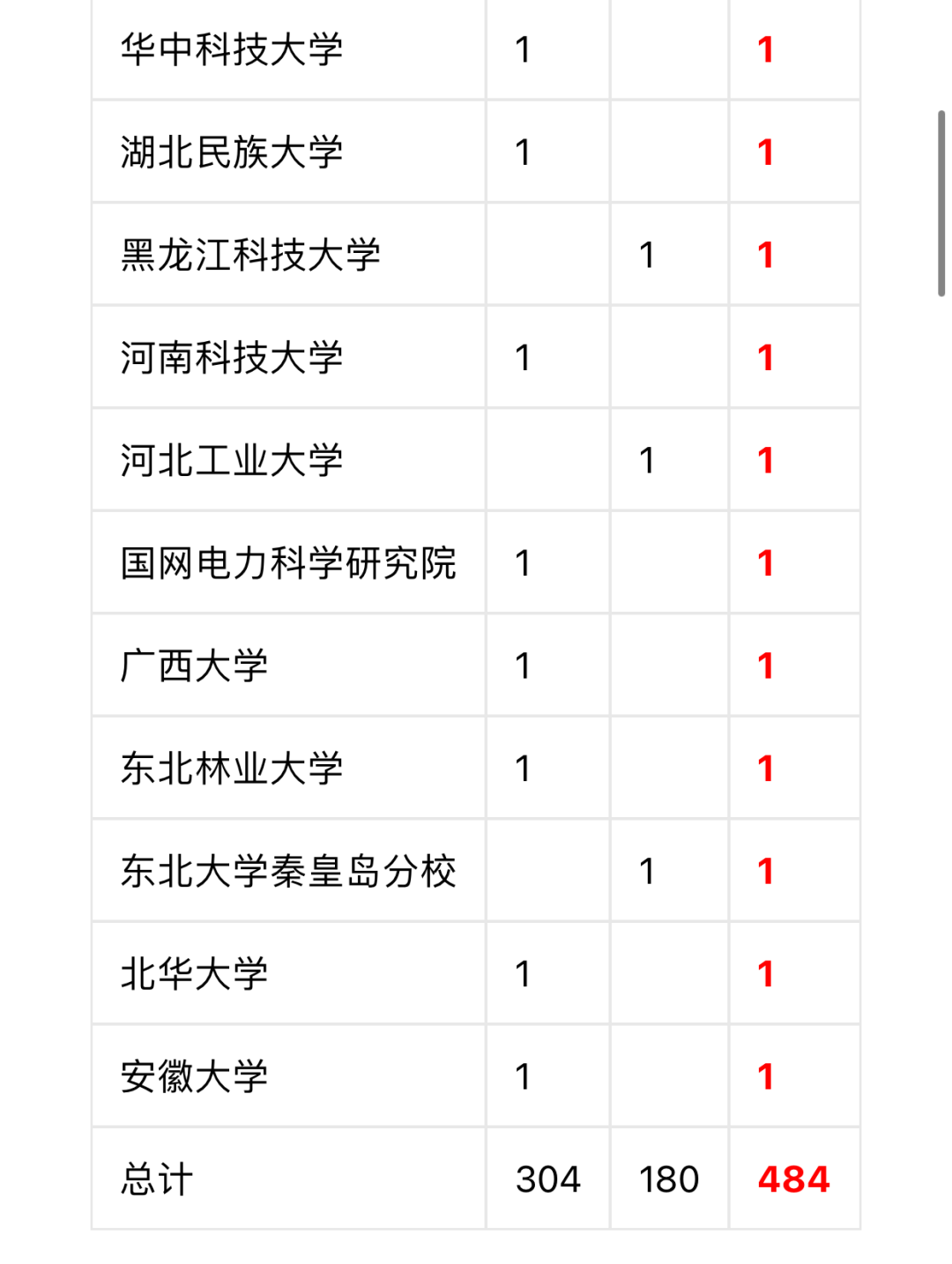 沈陽工程學院專科_湖北醫藥學院藥護學院專科_武漢工程大學有專科嗎