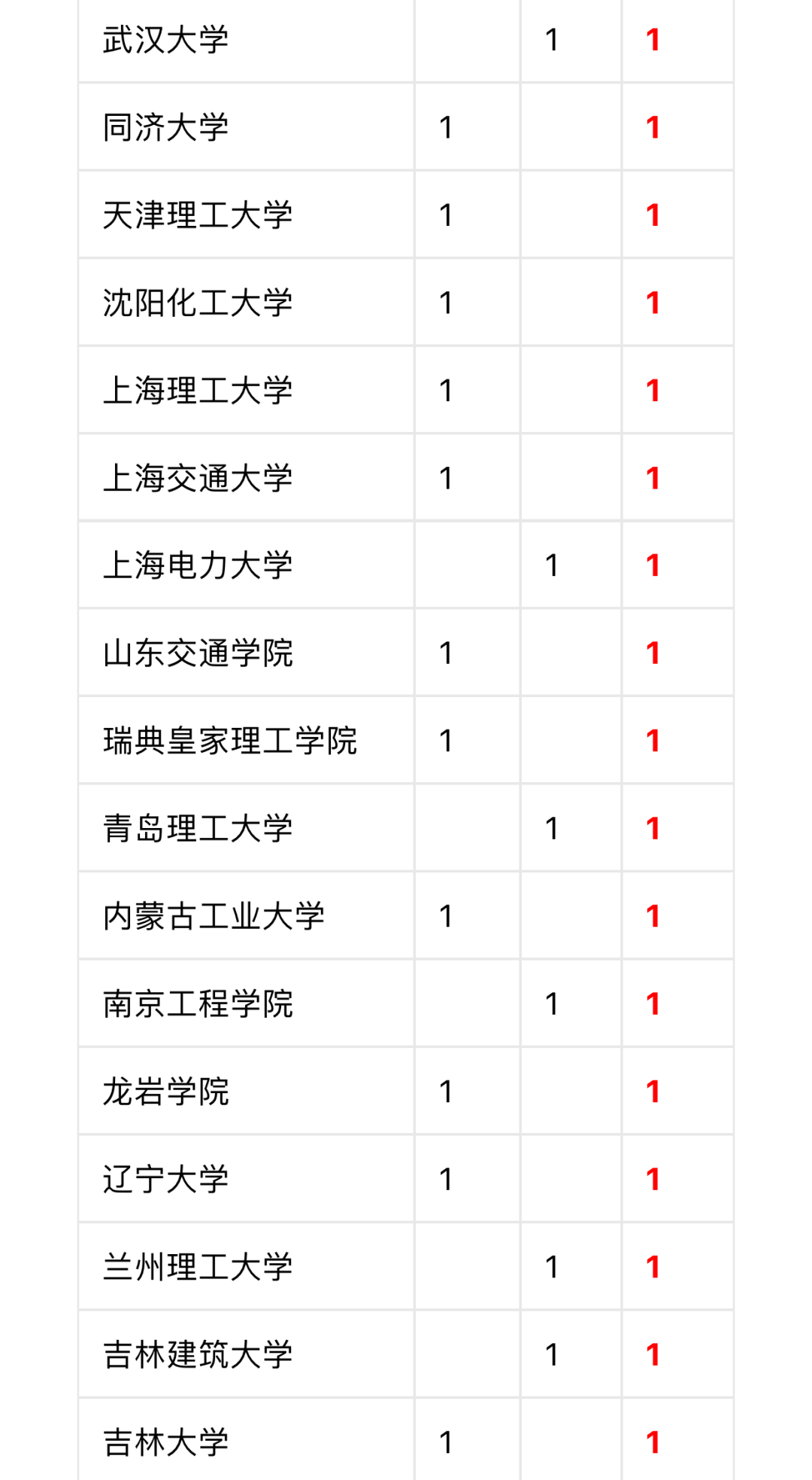 湖北医药学院药护学院专科_沈阳工程学院专科_武汉工程大学有专科吗