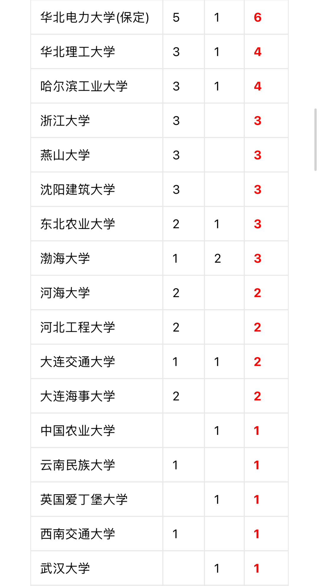 沈陽工程學院專科_湖北醫藥學院藥護學院專科_武漢工程大學有專科嗎