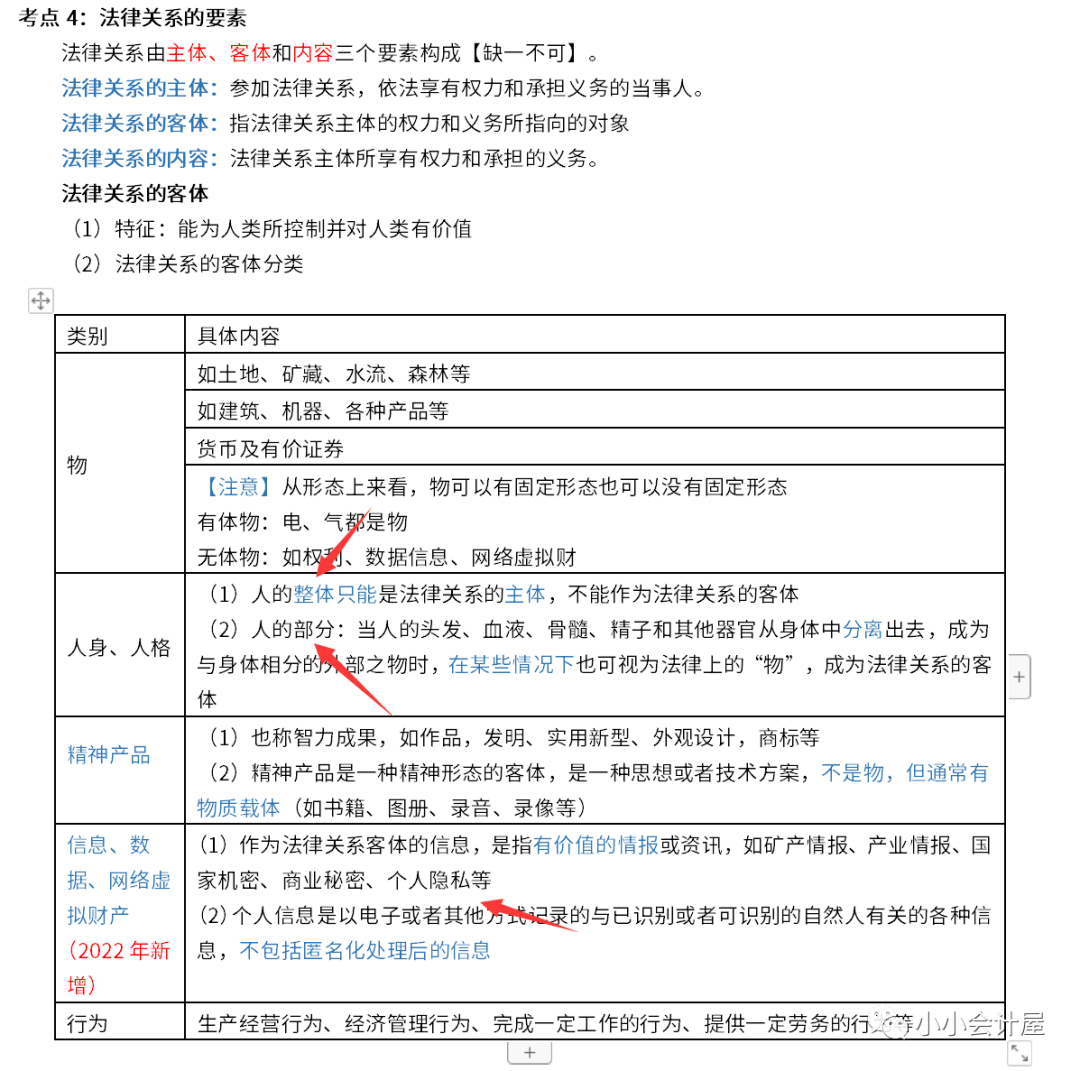 初级会计考师内容有哪些_初级会计师考的内容_初级会计师考什么内容