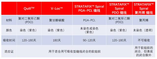 倒刺线怎么缝合TA的名字：倒刺线_https://www.jmylbn.com_新闻资讯_第5张