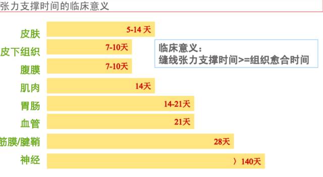 合成外缝线为什么贵外科缝线知多少？这篇都有_https://www.jmylbn.com_新闻资讯_第2张