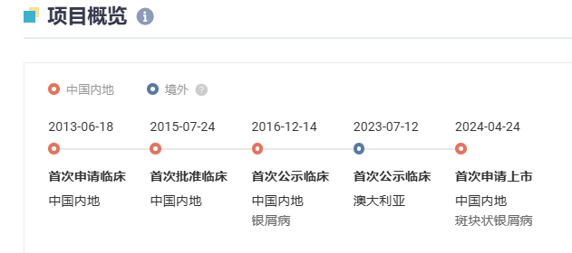 首个国产 PDE4 抑制剂获批上市 | 锋投动态