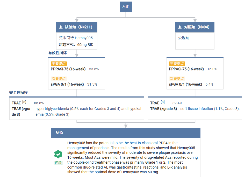 首个国产 PDE4 抑制剂获批上市 | 锋投动态