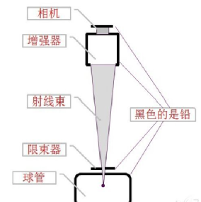c臂机怎么上升C臂机透视中，防护的那些事！_https://www.jmylbn.com_新闻资讯_第4张