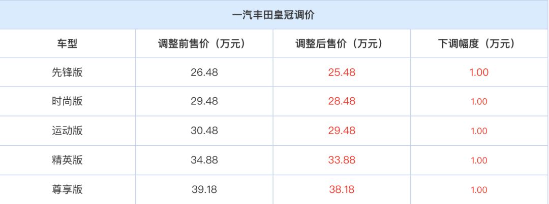 降低汽车整车及零部件进口税的公告"的政策,使得车型的售价更加亲民