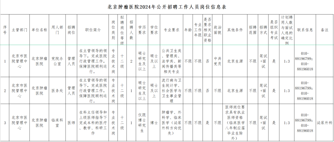 北京肿瘤医院2024年公开招聘工作人员公告