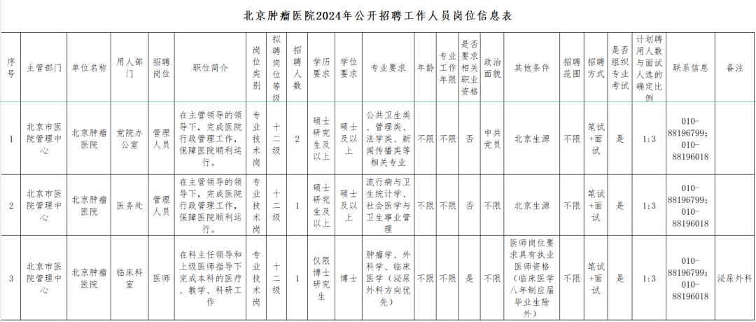 北京肿瘤医院、价格亲民,性价比高号贩子一个电话帮您解决所有疑虑的简单介绍 北京肿瘤医院、价格亲民,性价比高号贩子一个电话帮您解决所有疑虑的简单介绍