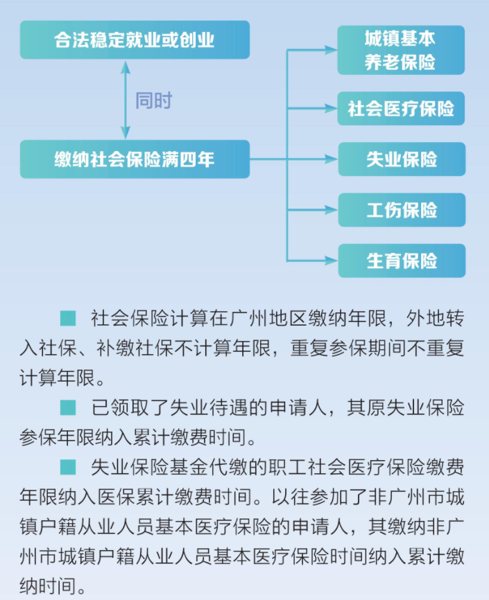 今日正式开始！2023年度积分制入户办事指南请收下→