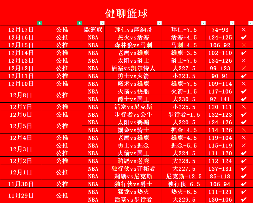 【健聊篮球】NBA赛事回到正轨，老马继续福利送上！今日公推NBA：爵士vs活塞，勇士vs灰熊！晚上8点照常直播！记得点预约！