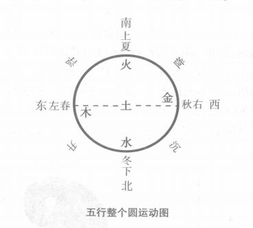 五运六气实战：中成药调理方案实例解析水多克火（1）