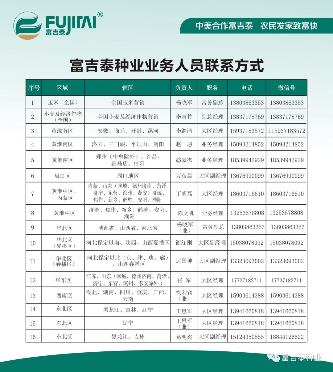 迎接18年11月9日郑州秋季双交会富吉泰品种展示 近期黄淮海国审大穗优质高产玉米新品种豫单132 富吉泰种业 微信公众号文章阅读