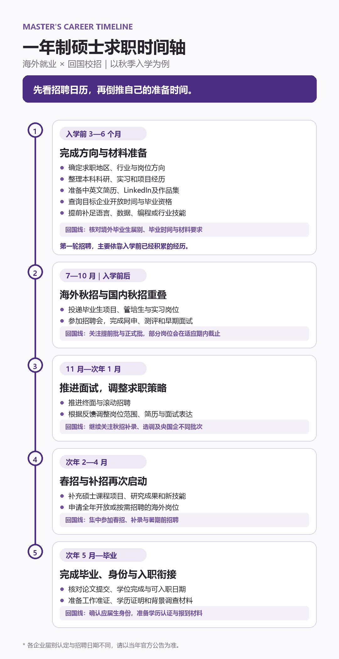 图片预览