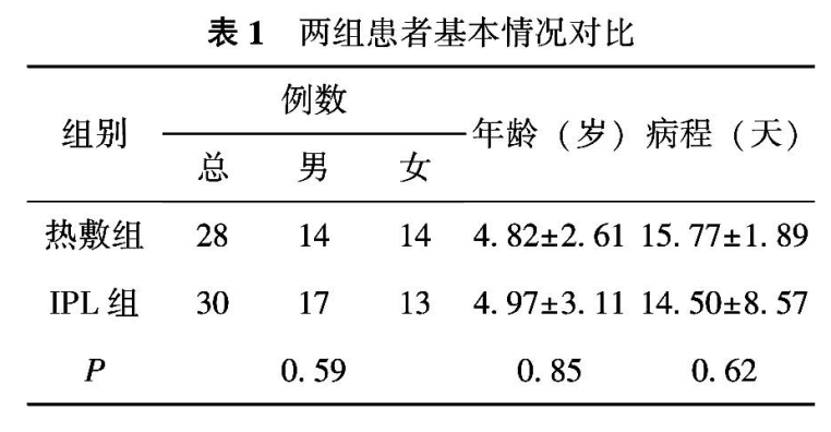 两组儿童霰粒肿患者基本情况对比