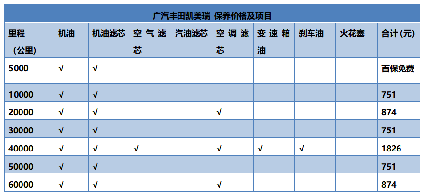 高端車型熱銷，第八代凱美瑞塑造中高級轎車價值旗艦 汽車 第6張