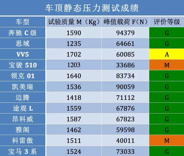 高端車型熱銷，第八代凱美瑞塑造中高級轎車價值旗艦 汽車 第9張