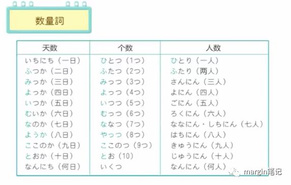 大家的日语 第十一课学习笔记 Margin笔记 微信公众号文章阅读 Wemp