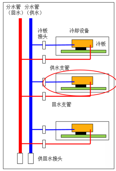 液冷機(jī)柜示意圖